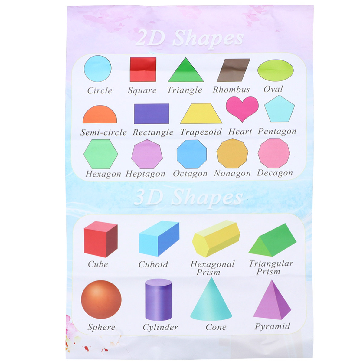 Kids Educational Poster - Children Early Education Wall Poster Self-Adhesive