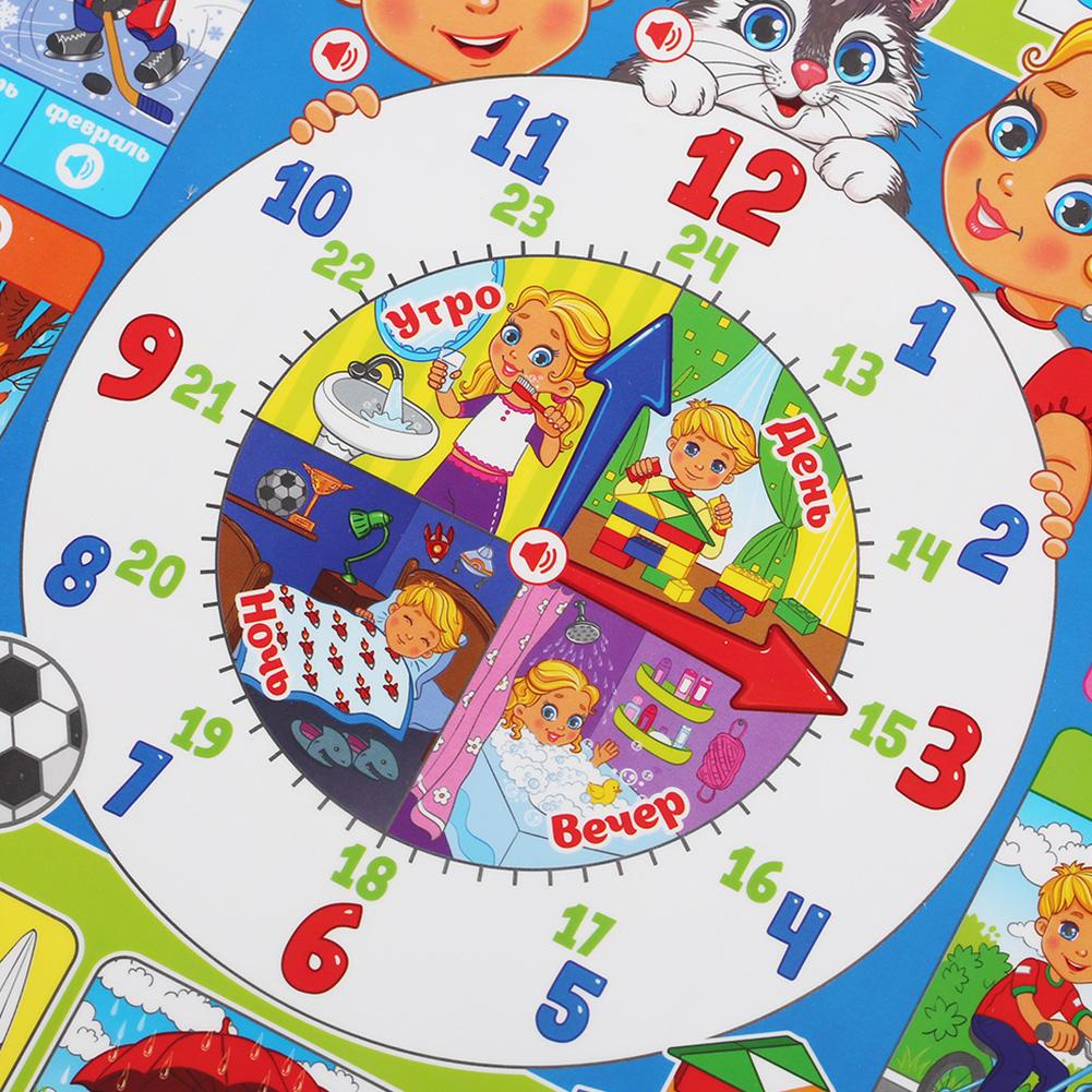Russian Electronic Interactive - Kids Educational Poster recension och pris