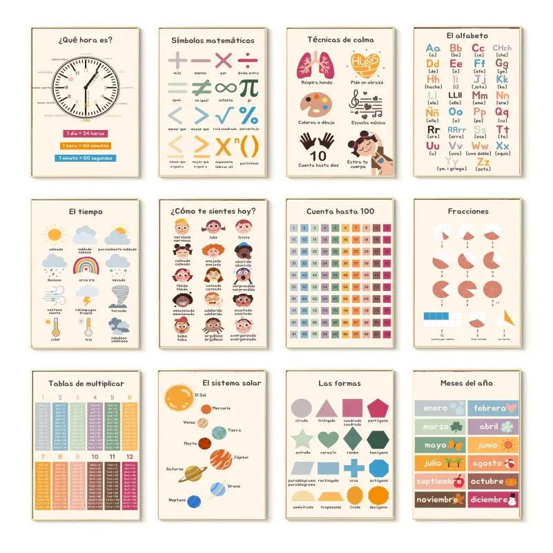 Spanish Education Canvas Poste - Kids Educational Poster recension och pris