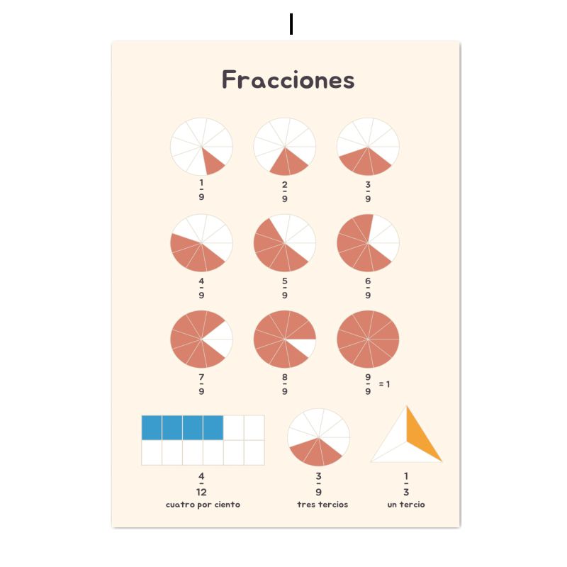 Spanish Education Canvas Poste - Kids Educational Poster recension och pris