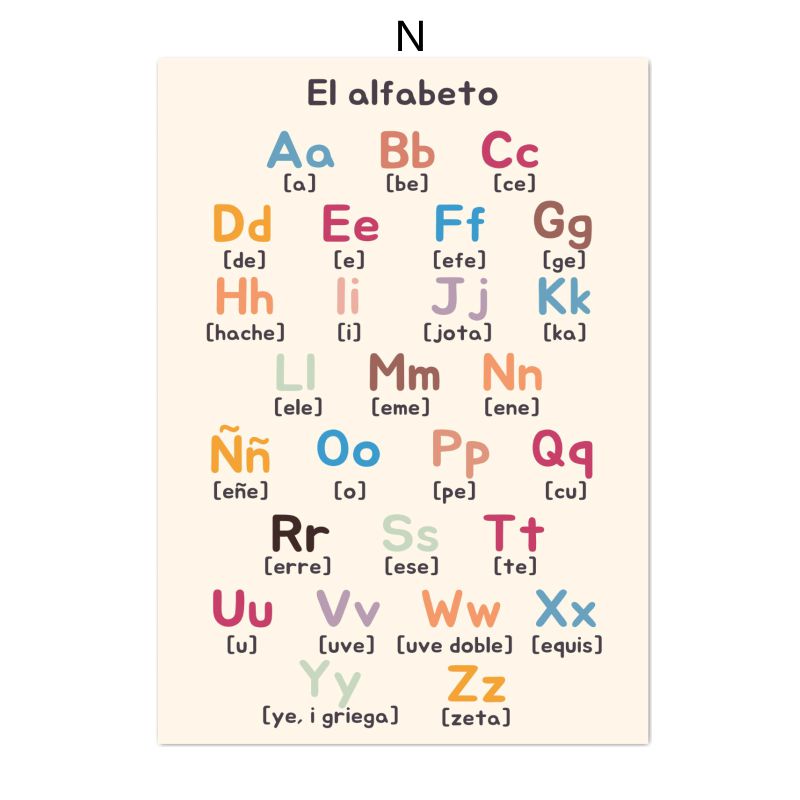 Spanish Education Canvas Poste - Kids Educational Poster recension och pris