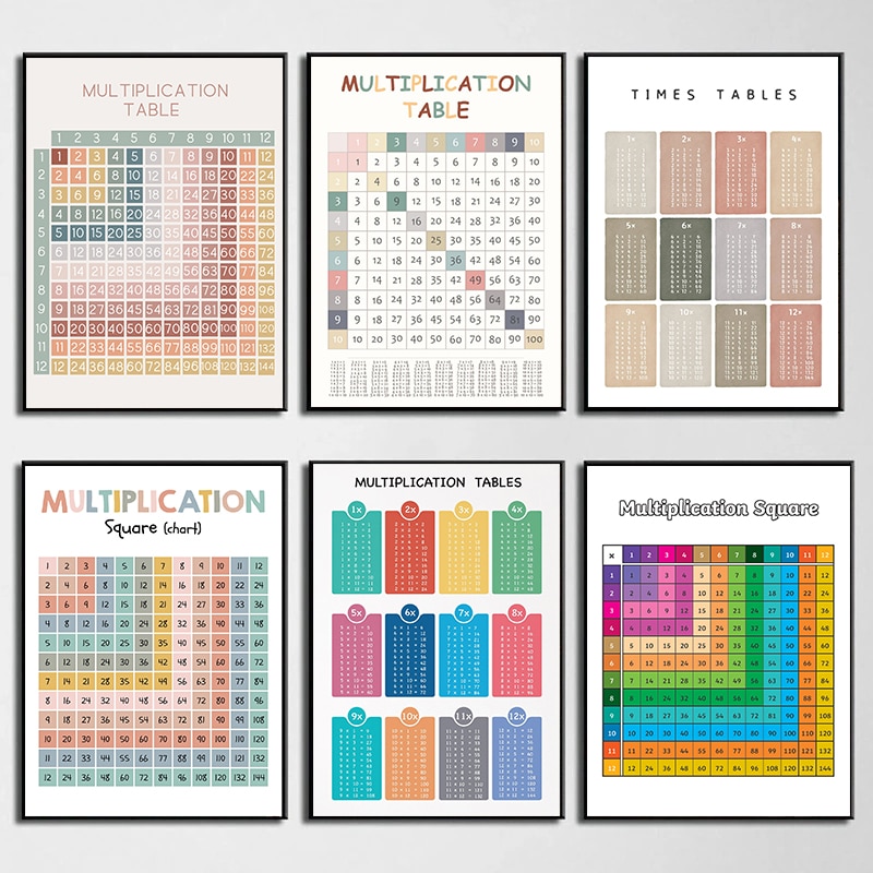 Math Arithmetic Multiplication - Kids Educational Poster recension och pris