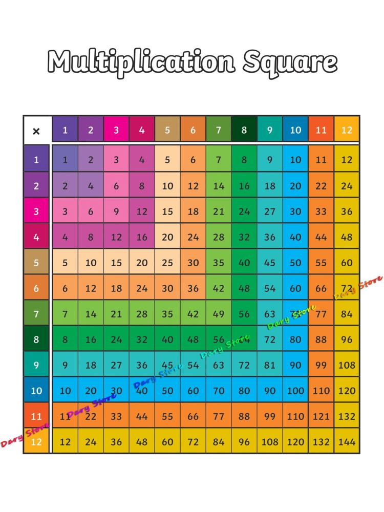 Math Arithmetic Multiplication - Kids Educational Poster recension och pris