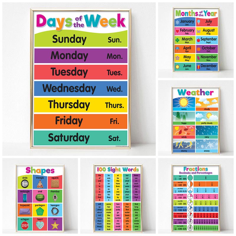 Poster Kindergarten Children L - Kids Educational Poster recension och pris